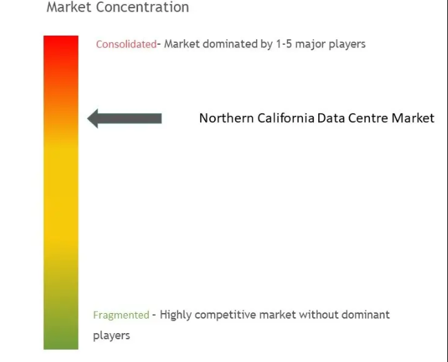 Northern California Data Center Market Concentration Northern California Data Center Market Concentration